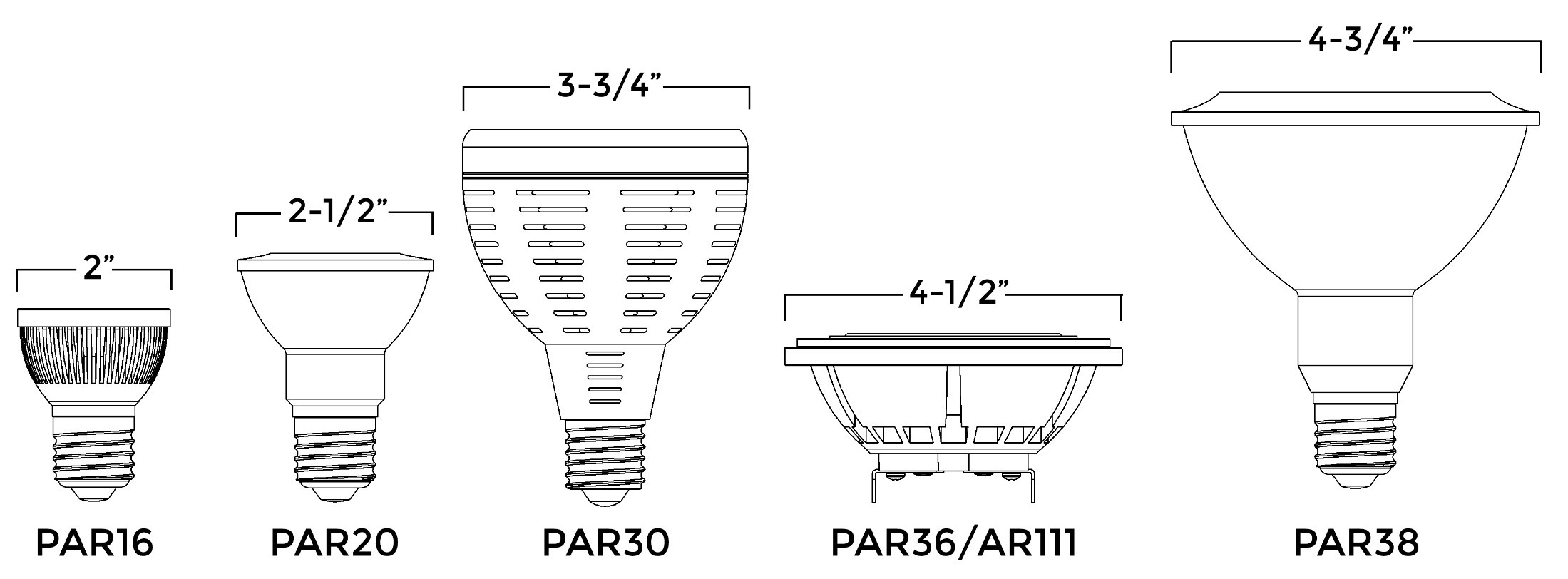 LED PAR30 Bulb Base Types Chart
